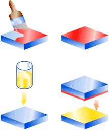 Aplikacja klejów dwuskładnikowych