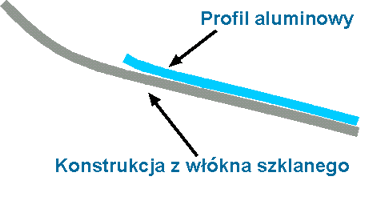 Klejenie aluminium z włóknem szklanym