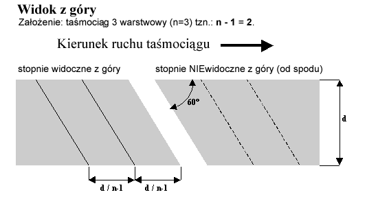 Kleje do taśmociągów